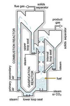 Wasserstoff aus Biomasse | IHM | (c) TU Wien