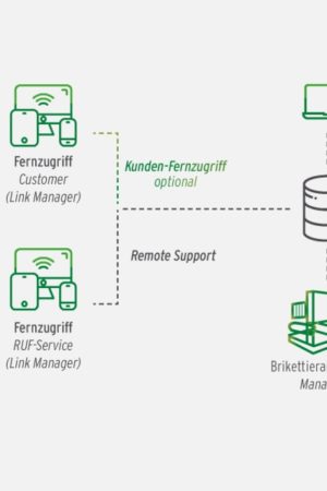 Mit dem neuen RUF Remote Access können Servicetechniker aus der Ferne die Zustände der Brikettieranlagen einsehen und teils bei Bedarf Änderungen vornehmen. Mit dem neuen RUF Remote Access können Servicetechniker aus der Ferne die Zustände der Brikettieranlagen einsehen und teils bei Bedarf Änderungen vornehmen.